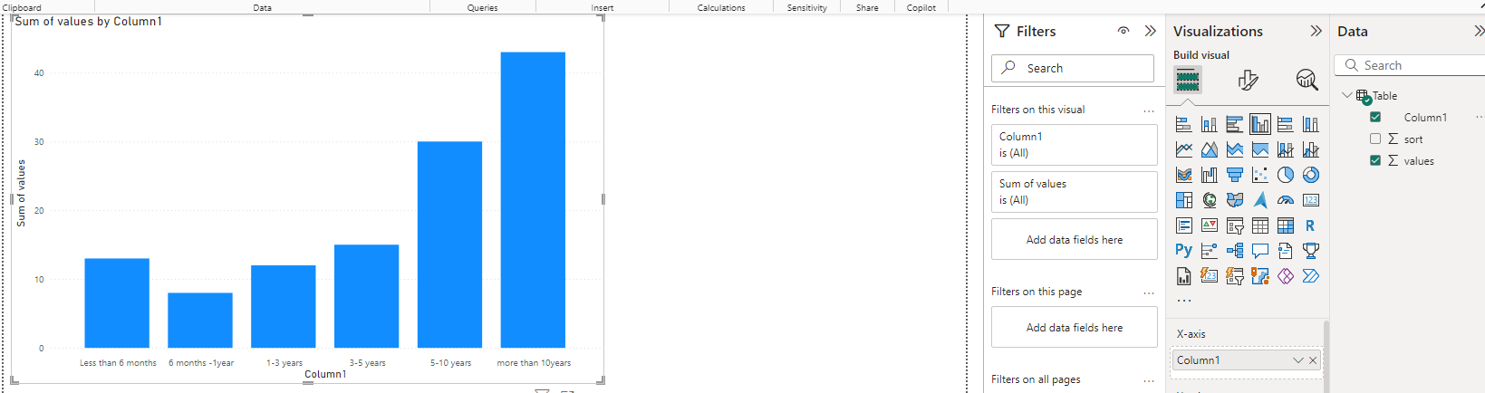 Solved: Putting stacked column chart in order - Microsoft Fabric Community