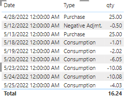 Solved: How to filter data from date table and another tab ...