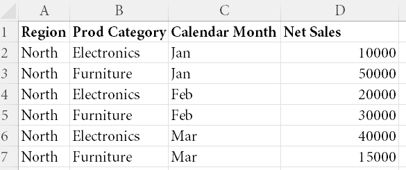 Dynamic columns in Matrix table based on two slice... - Microsoft ...