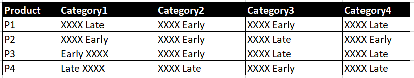 Using Parameters in Dax calculation - Microsoft Fabric Community