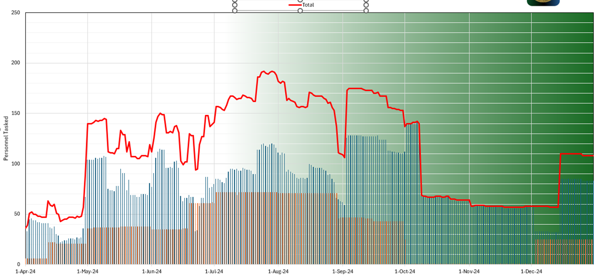 Solved: Create a time series graph from a task table - Microsoft Fabric ...