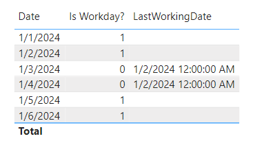 Solved: Previous working date - Microsoft Fabric Community