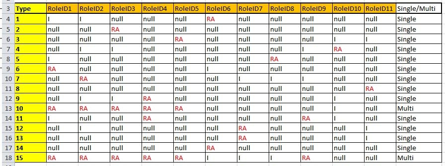 Multiple (2) Matrix Table Links with 1 main table.... - Microsoft ...
