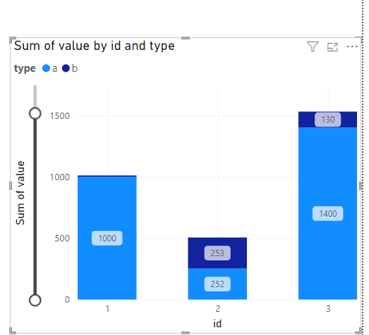 Solved: line and stacked column chart visual issue - Microsoft Fabric ...