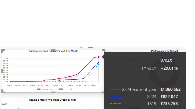 Axis Order based on Week Numbers for Overlapping ... - Microsoft Fabric ...