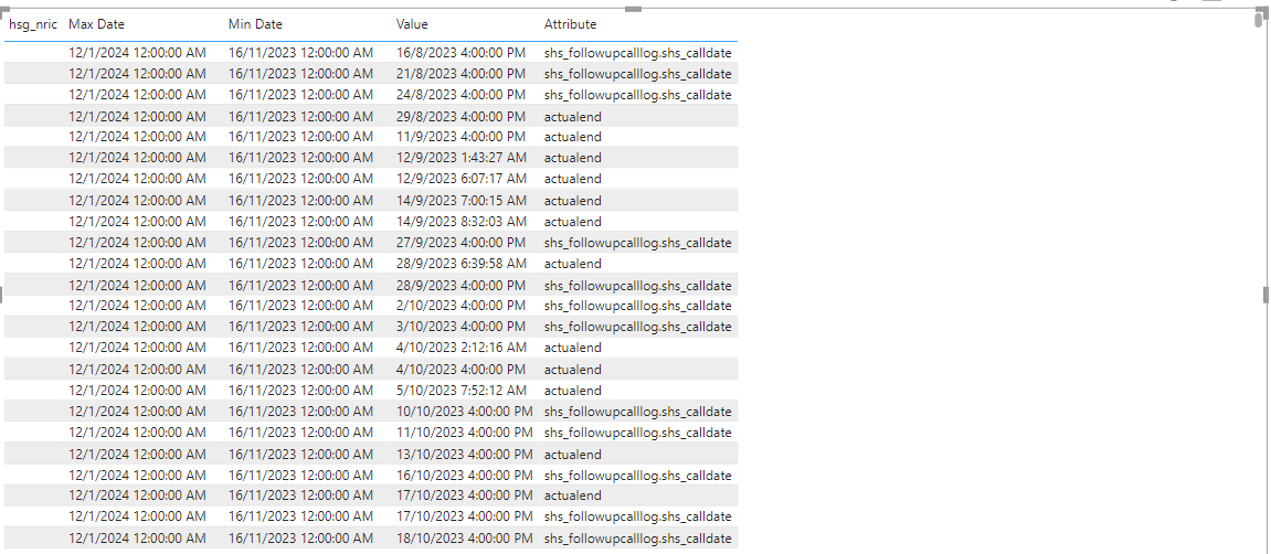 Re: Filter data in the table visual based on date ... - Page 2 ...