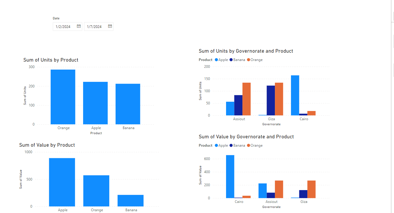 Switch Parameters - Microsoft Fabric Community