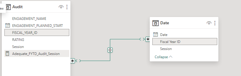 Solved: DAX Query - Microsoft Fabric Community
