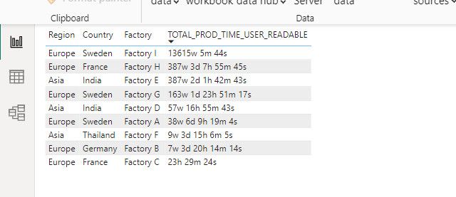 Help Needed - Sorting in Matrix visual for formatt... - Microsoft ...