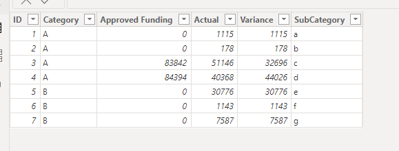 Solved: PowerBI total sum is incorrect - Microsoft Fabric Community