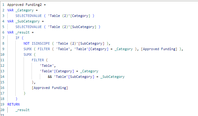 Solved: PowerBI total sum is incorrect - Microsoft Fabric Community