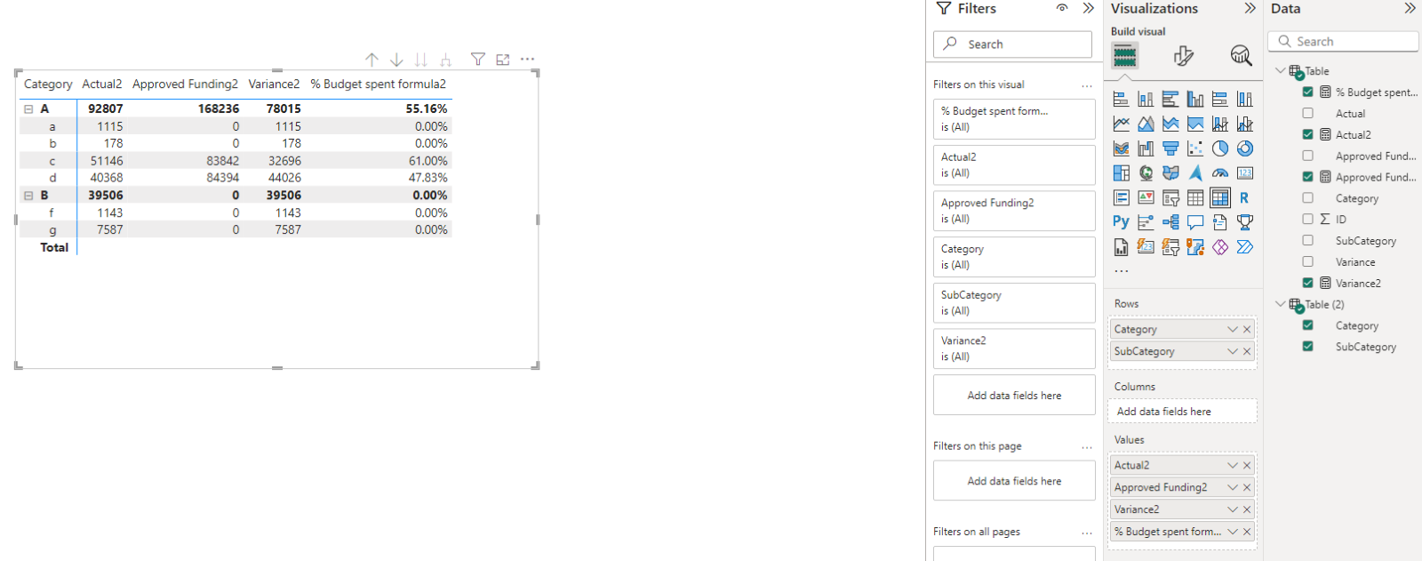 Solved: PowerBI total sum is incorrect - Microsoft Fabric Community