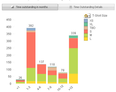 Count the number of rows containing specific text - Microsoft Fabric ...