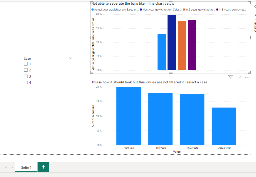Issue with bar chart and calculated values - Microsoft Fabric Community