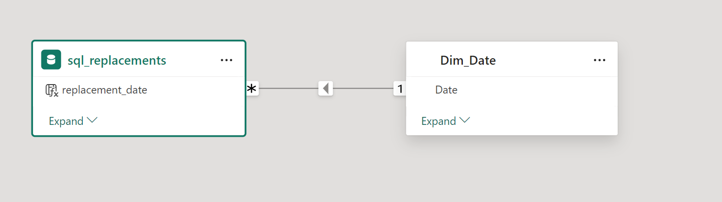Solved: relationship one-many not working properly - Microsoft Fabric ...