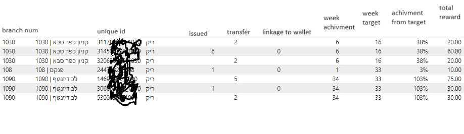 total measure is incorrect - Microsoft Fabric Community