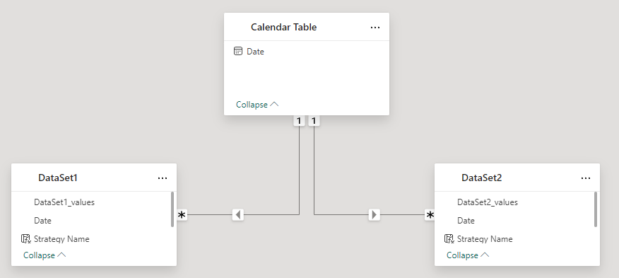 Solved: How to create a calendar using dates from multiple ...
