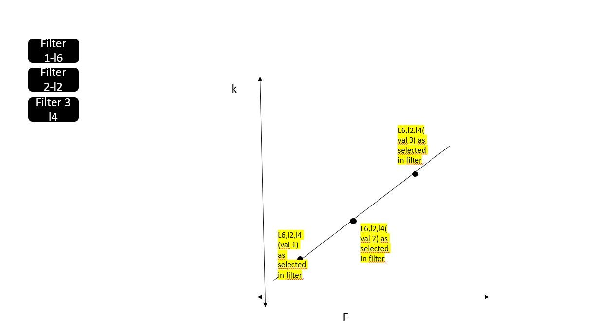 Solved: Line graph, data points and filters visualization ...