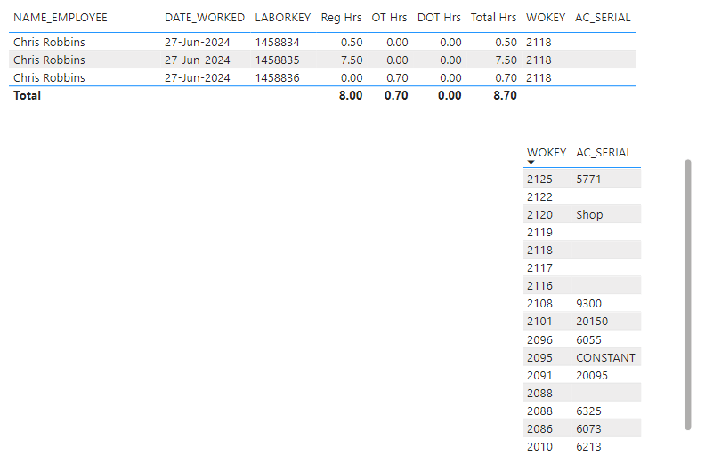 Solved: Table visual missing random values - Microsoft Fabric Community