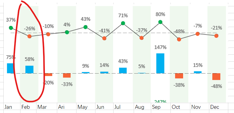 Solved: how to create such a visual in power bi - Microsoft Fabric ...