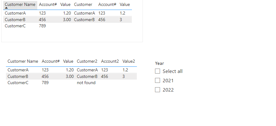 Solved: Matching values in 2 table - Microsoft Fabric Community