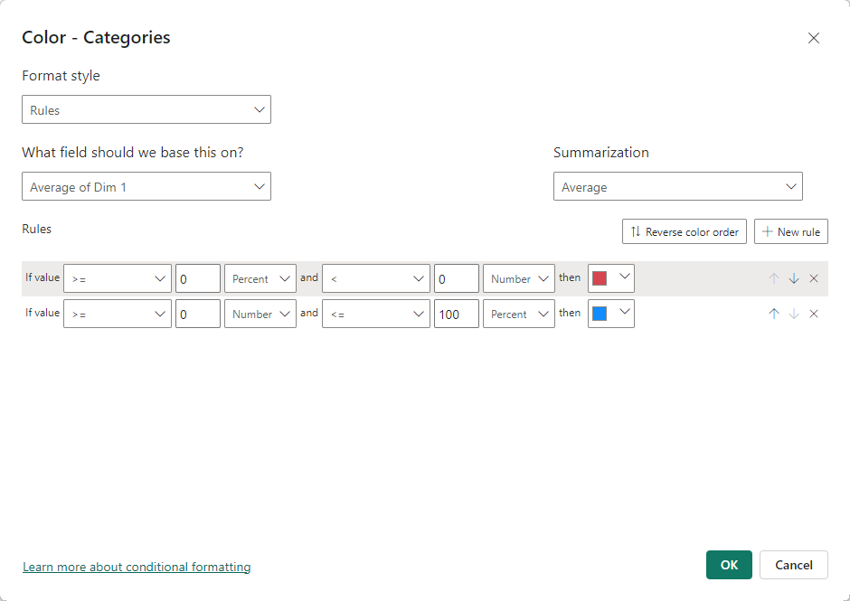 Solved: how to create such a visual in power bi - Microsoft Fabric ...