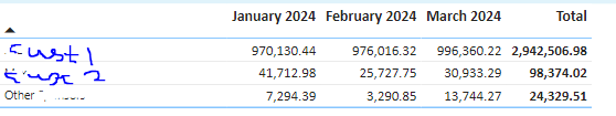 Solved: Matrix table show current year and Previous year v ...