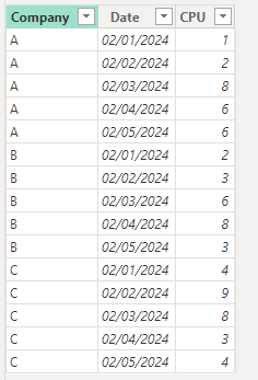 Solved: Conditional formatting in Matrix Table - Microsoft Fabric Community