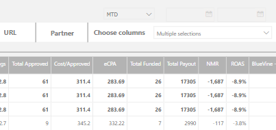 Slicer filter is not working after date change - Microsoft Fabric Community