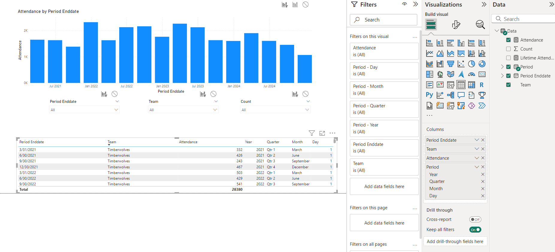Solved: Detail Chart to Visualizations - Microsoft Fabric Community