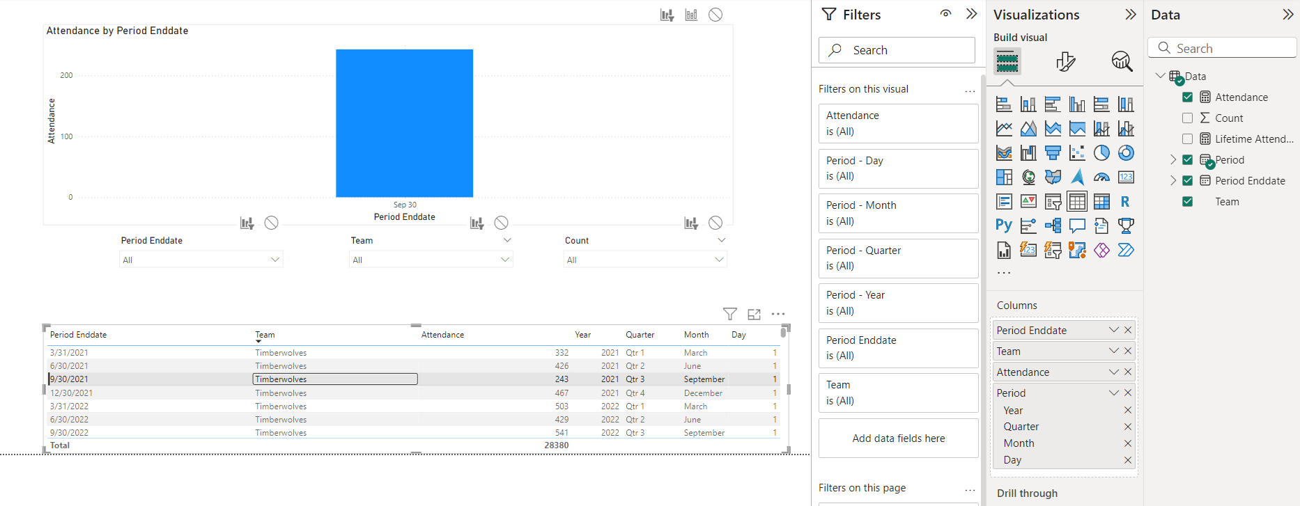 Solved: Re: Detail Chart to Visualizations - Microsoft Fabric Community