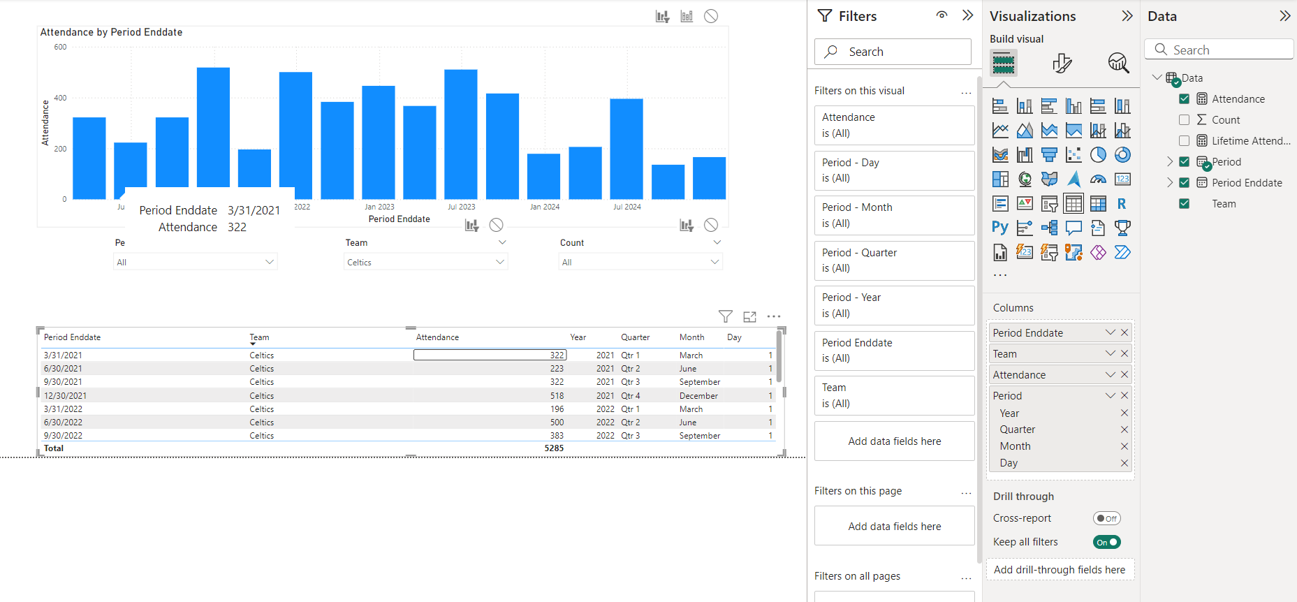 Solved: Detail Chart to Visualizations - Microsoft Fabric Community