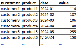 Solved: Pivot table in powerbi - Microsoft Fabric Community