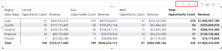 Solved: Pivot table in powerbi - Microsoft Fabric Community