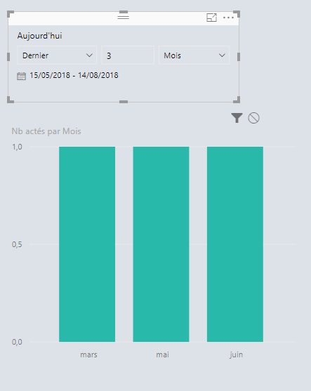 Date slicer does not filter histogram - Microsoft Fabric Community