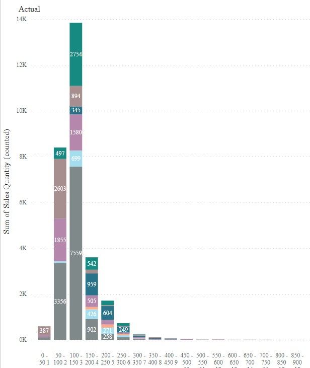 Percentage of total per category - Microsoft Fabric Community