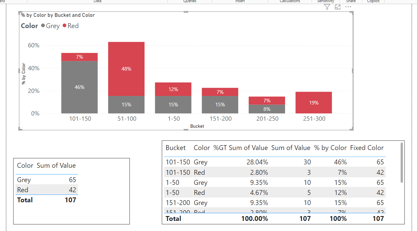 Percentage of total per category - Microsoft Fabric Community