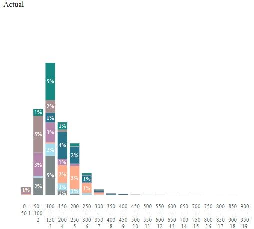 Percentage of total per category - Microsoft Fabric Community