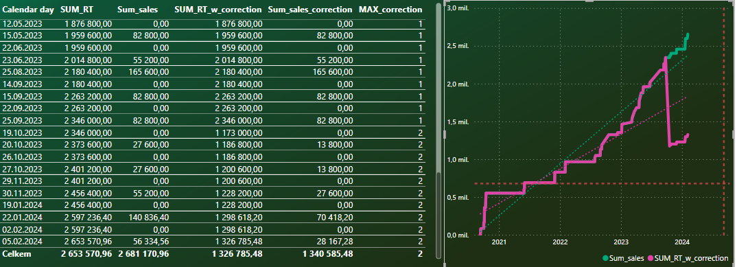 Cumulative Sum with changing division - Microsoft Fabric Community