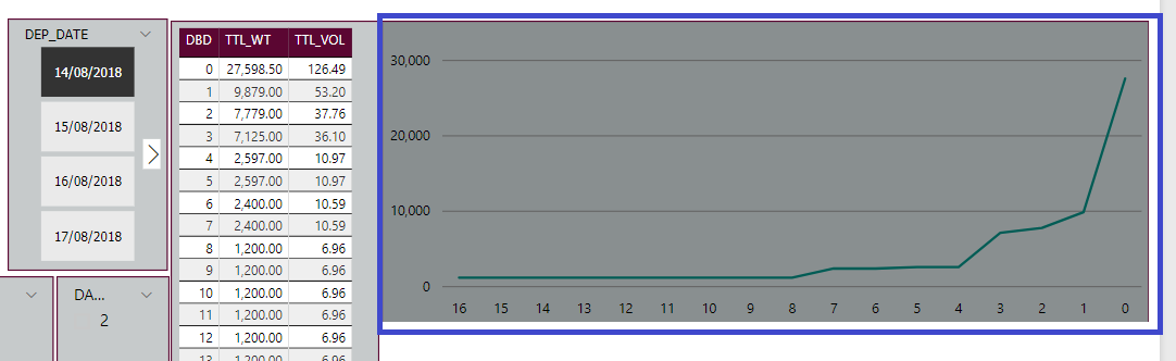 Solved: X axis in chart to start from a fixed number in ca ...