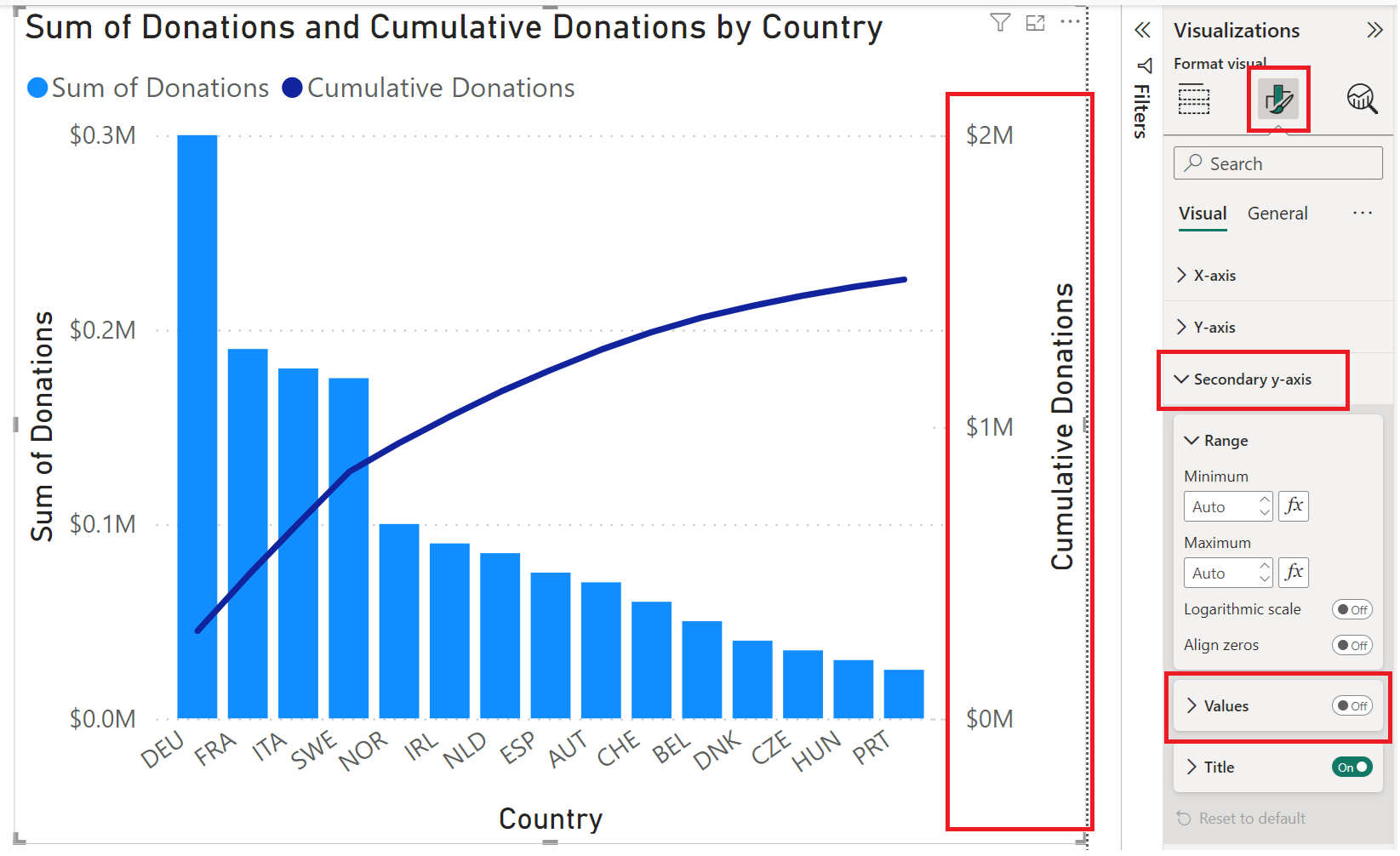 Line and Column chart bug - Microsoft Fabric Community