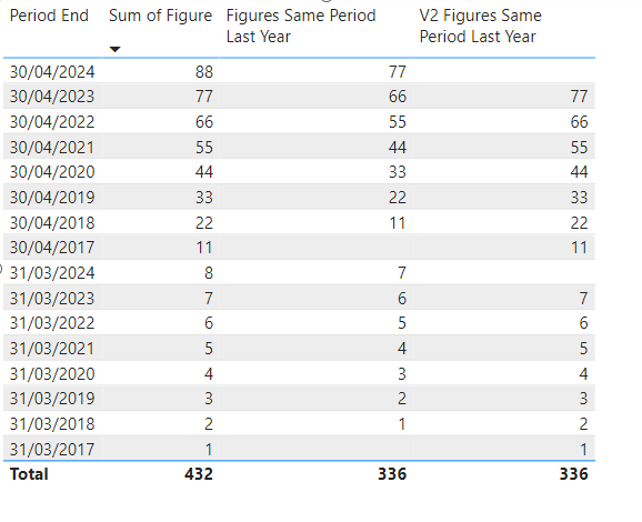 Solved: DateAdd with a Date Table Not Working - Microsoft Fabric Community