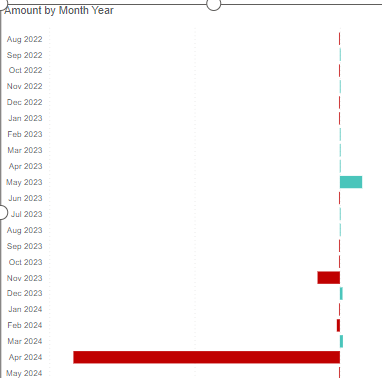 Solved: Clustered bar chart conditional format - Microsoft Fabric Community