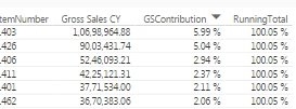 Solved: Running Total - Page 3 - Microsoft Fabric Community