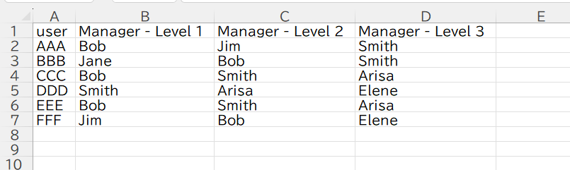 Solved: Duplicate Manager Names at Different Levels - Microsoft Fabric ...