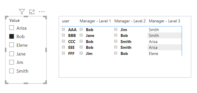 Solved: Duplicate Manager Names at Different Levels - Microsoft Fabric ...