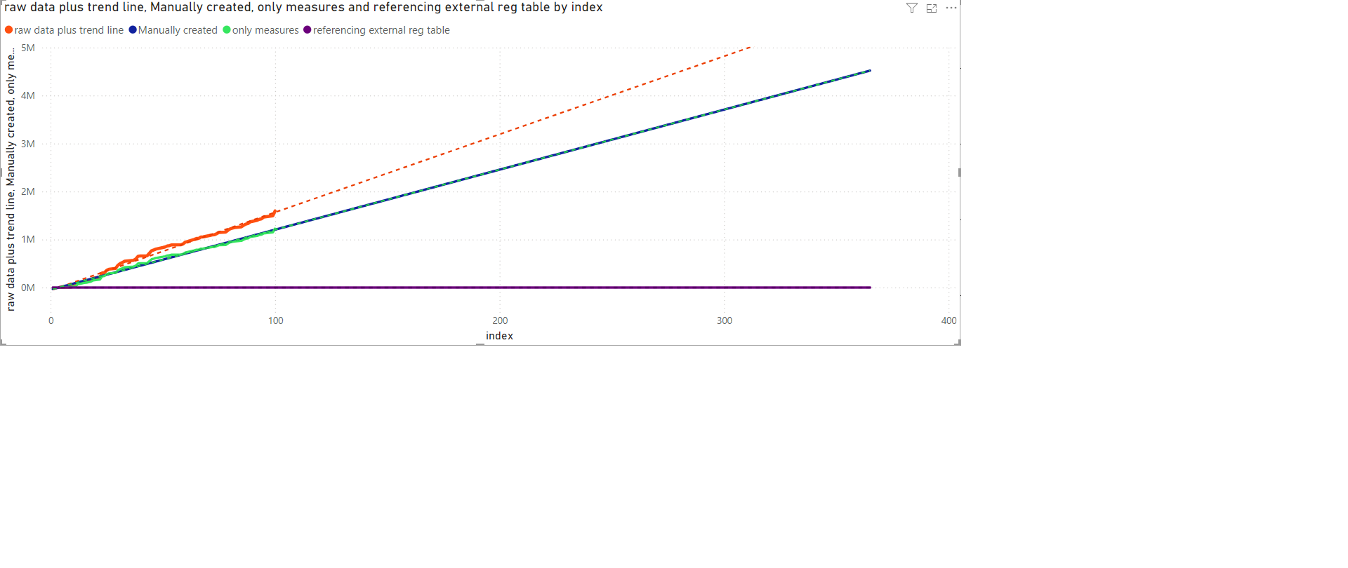 Linestx and plotting a graph - Microsoft Fabric Community