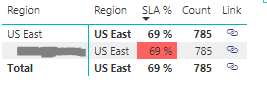Matrix aggregates parent levels using child levels - Microsoft Fabric ...