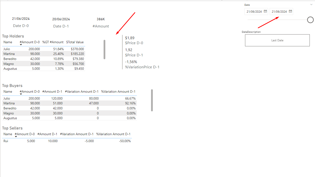 Solved: How to filter a page by last date and keep measure ...