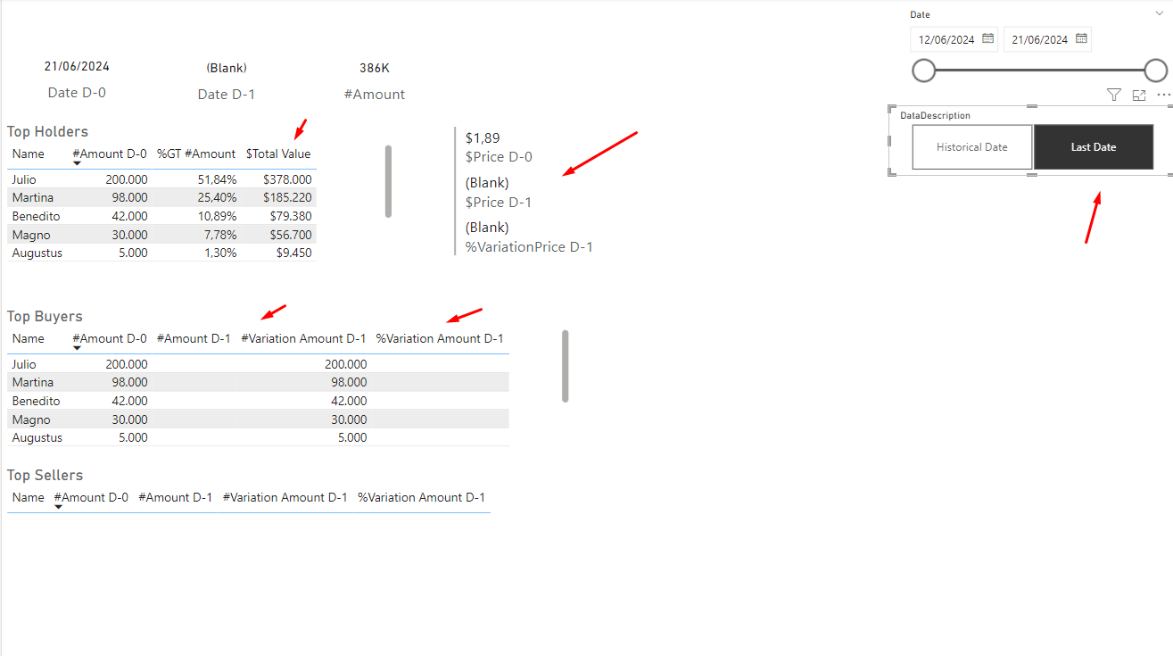 Solved: How to filter a page by last date and keep measure ...